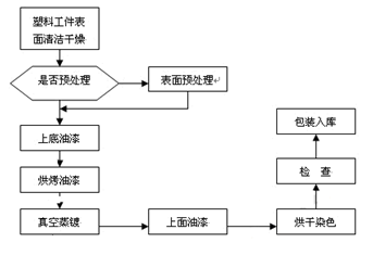 pvc塑胶玩具技术工艺发展分析项目报告