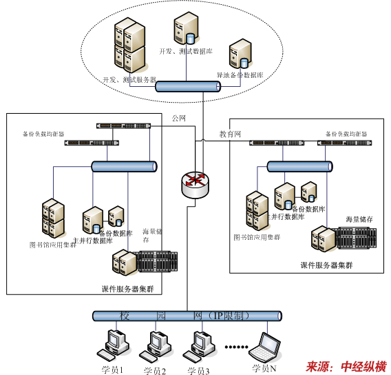 外语培训教育产业链及技术工艺发展趋势分析(