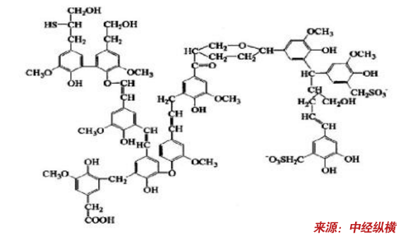 木质素的定义 木质素是一种广泛存在于植物体中的无定形的,分子结构中